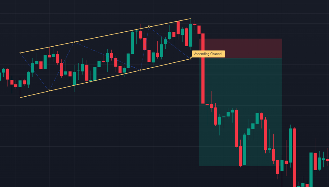 Automatic Chart Pattern Indicator – XVFPIK