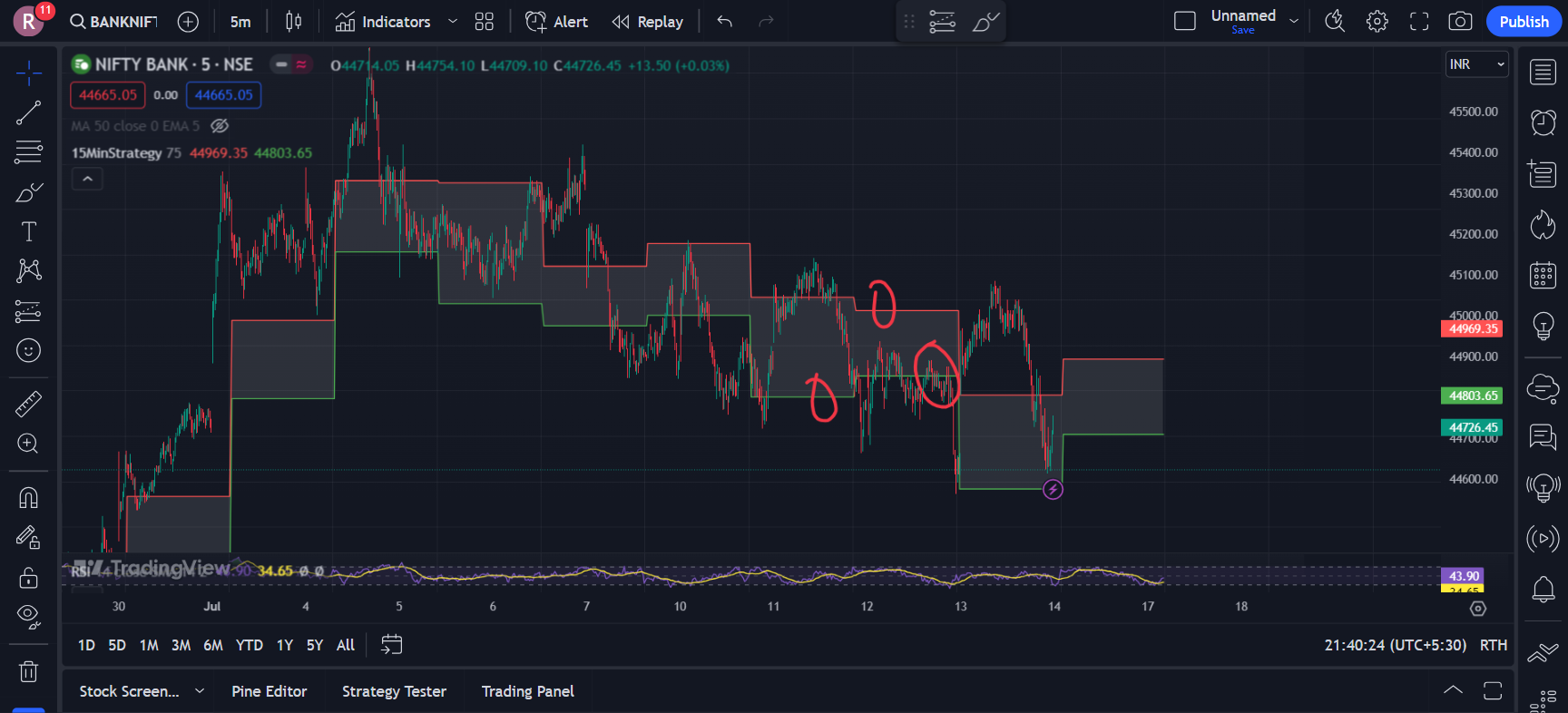 Buy Sell Indicator for Intraday Trading